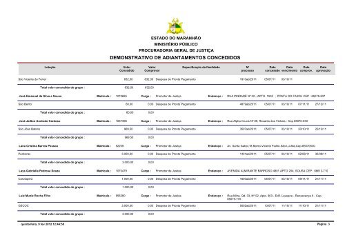 Demonstrativo dos Adiantamentos Concedidos - Ministério Público ...