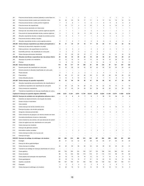 Ano 2006 - Ministério da Previdência Social