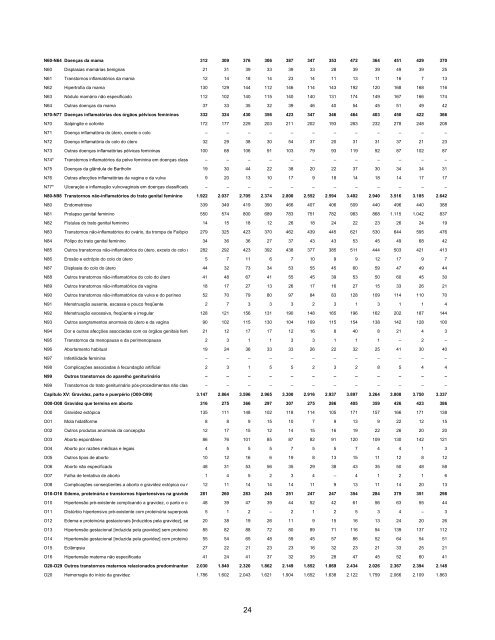 Ano 2006 - Ministério da Previdência Social