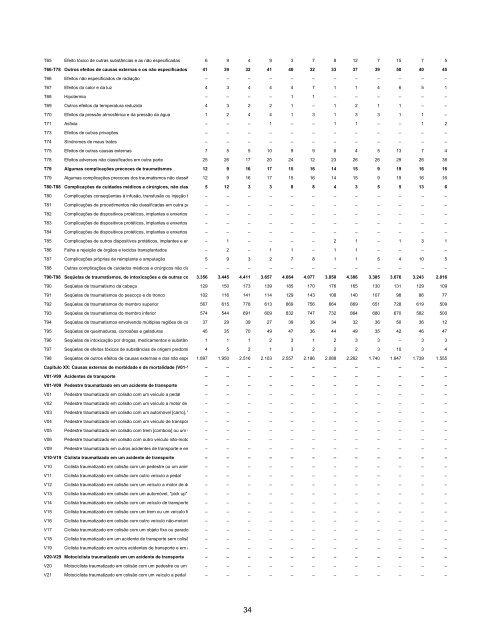 Ano 2006 - Ministério da Previdência Social