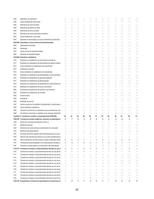 Ano 2006 - Ministério da Previdência Social