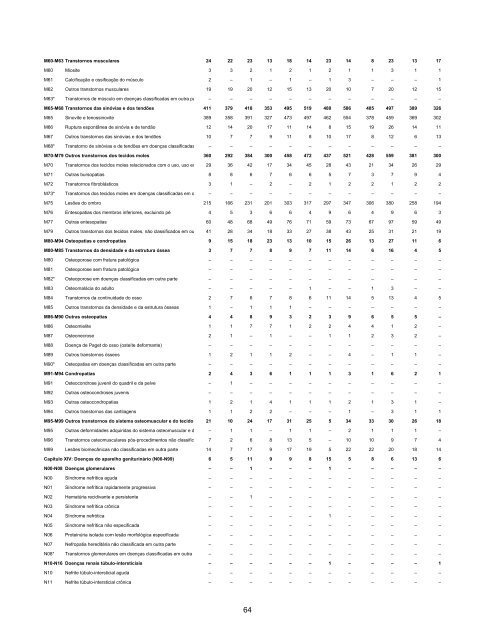 Ano 2006 - Ministério da Previdência Social