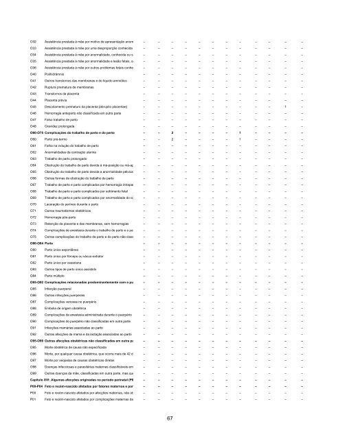 Ano 2006 - Ministério da Previdência Social