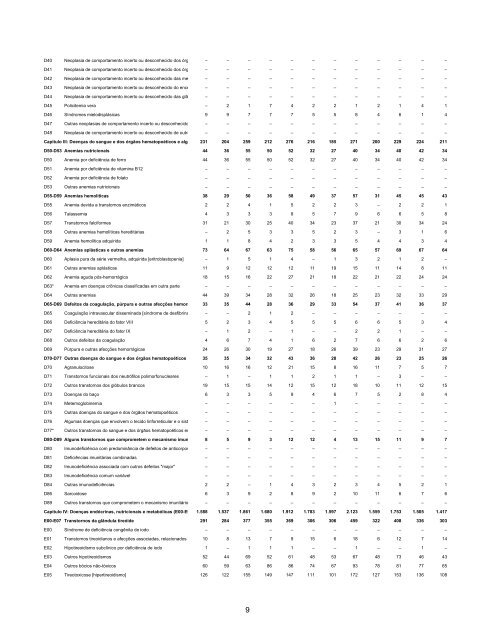 Ano 2006 - Ministério da Previdência Social