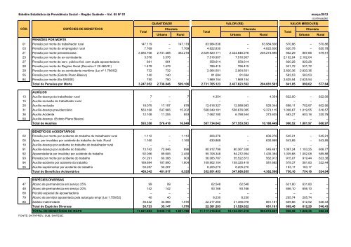 Março de 2012 - Ministério da Previdência Social