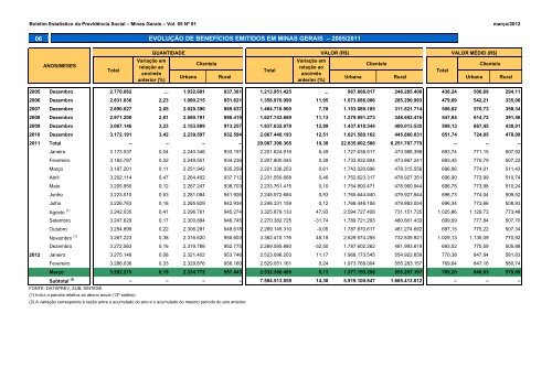 Março de 2012 - Ministério da Previdência Social