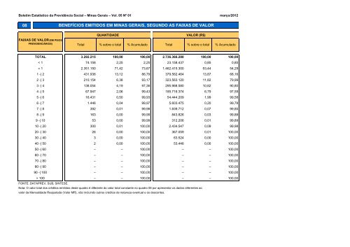 Março de 2012 - Ministério da Previdência Social