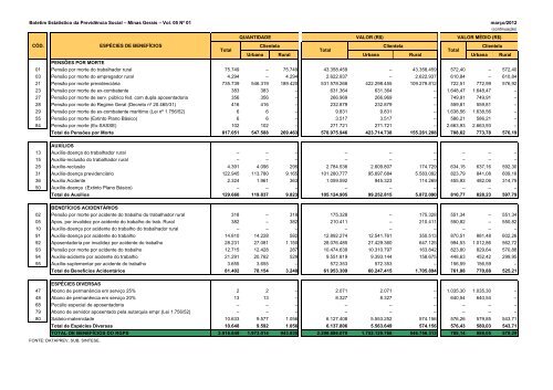 Março de 2012 - Ministério da Previdência Social