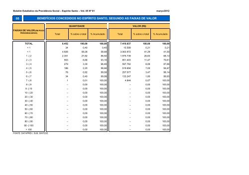 Março de 2012 - Ministério da Previdência Social