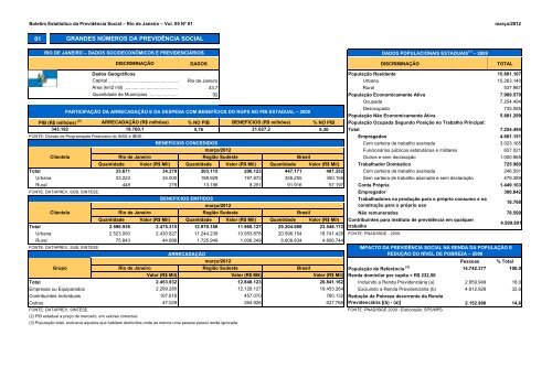 Março de 2012 - Ministério da Previdência Social