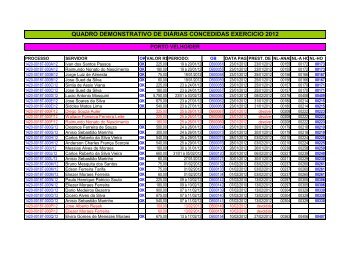 quadro demonstrativo de diárias concedidas exercicio 2012 - DER