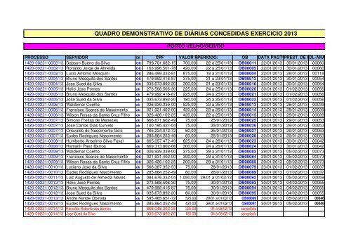 DIARIAS CONCEDIDAS-2013.xlsx - DER