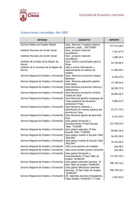 Subvenciones concedidas al Ayuntamiento - Ayuntamiento de Cieza