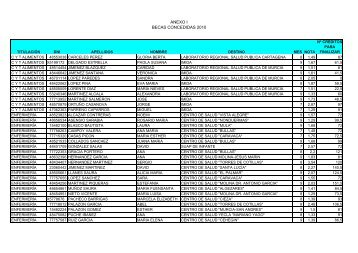 ANEXO I BECAS CONCEDIDAS 2010