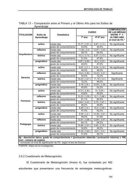 Aprendizaje universitario: un enfoque metacognitivo