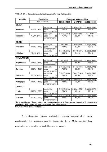 Aprendizaje universitario: un enfoque metacognitivo