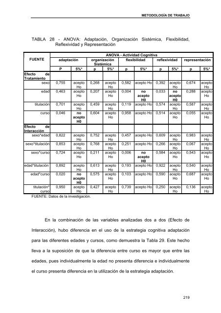 Aprendizaje universitario: un enfoque metacognitivo