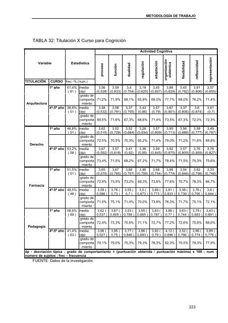 Aprendizaje universitario: un enfoque metacognitivo