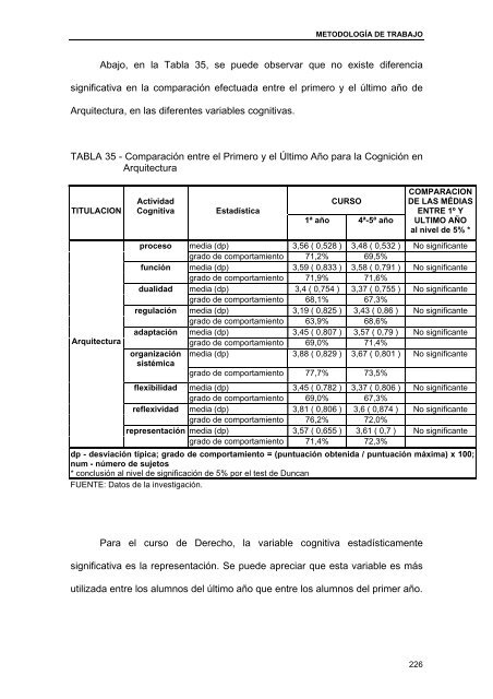 Aprendizaje universitario: un enfoque metacognitivo