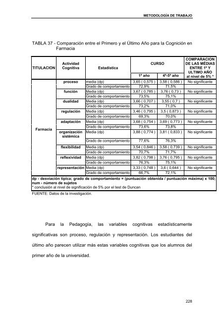 Aprendizaje universitario: un enfoque metacognitivo