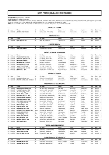GRAN PREMIO CIUDAD DE MONTEVIDEO - Museo del Turf Uruguay
