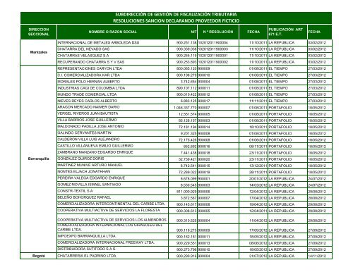 Declaratoria Proveedores Ficticios a Diciembre 10 de 2012.xlsx - Dian