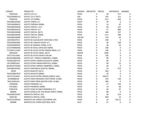 codigo producto unidad impuesto precio existencia minimo ...