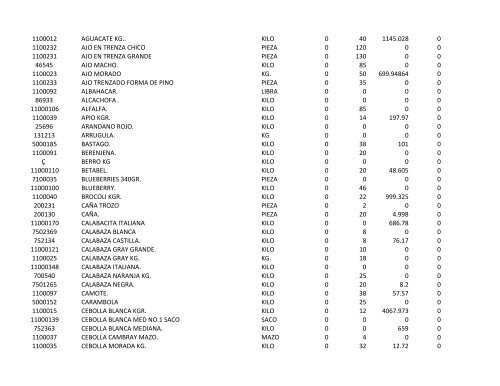 codigo producto unidad impuesto precio existencia minimo ...