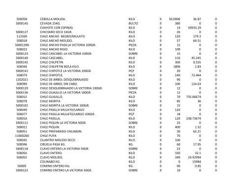 codigo producto unidad impuesto precio existencia minimo ...