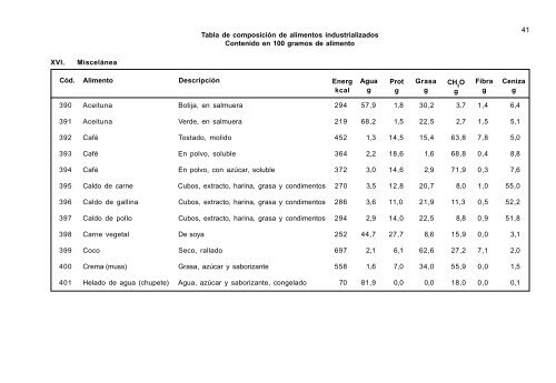 Tabla de Composición de Alimentos Industrializados - Nutrinfo.com