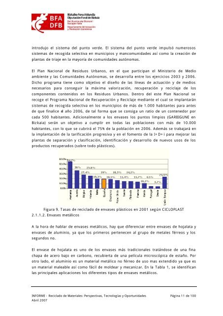 Reciclado de Materiales: Perspectivas, Tecnologías y ... - Bizkaia 21