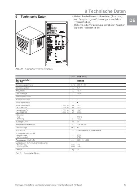 Rittal TopTherm Bedienungsanleitung