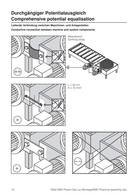 EMV-gerechter Schaltschrankbau EMC-compatible enclosure - Rittal