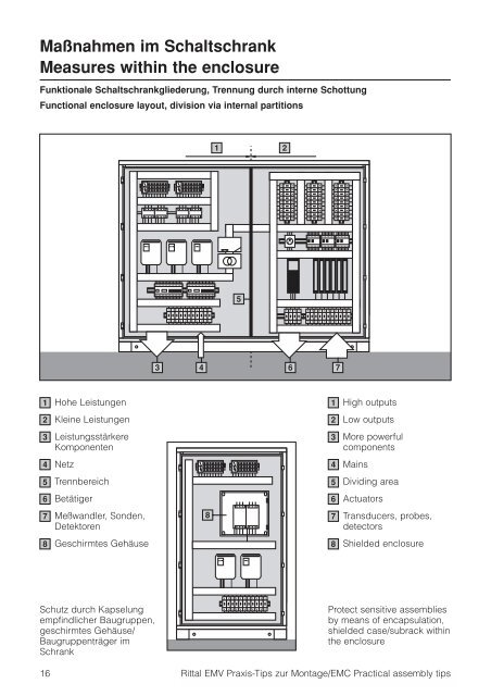 EMV-gerechter Schaltschrankbau EMC-compatible enclosure - Rittal