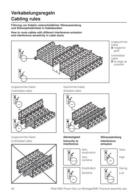 EMV-gerechter Schaltschrankbau EMC-compatible enclosure - Rittal