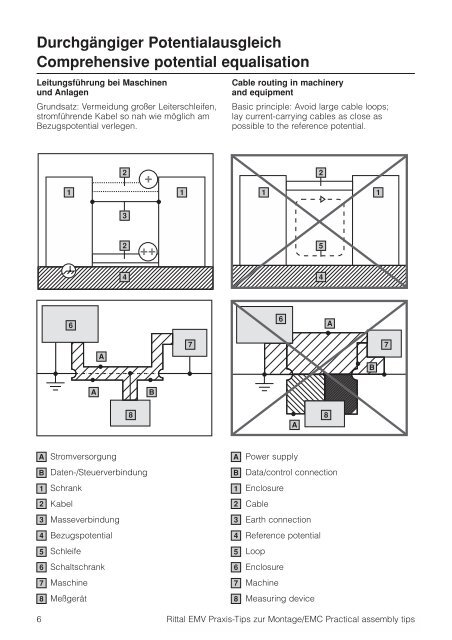 EMV-gerechter Schaltschrankbau EMC-compatible enclosure - Rittal