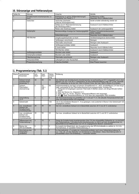 Montageanlöeitung/Bedienungsanleitung / Assembly instruction ...