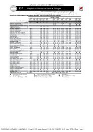 Fahrplan Li. 137 Diepholz - Rehden - Varrel