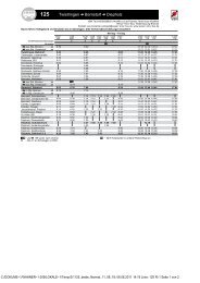 Fahrplan Li. 125 Twistringen - Barnstorf - Diepholz