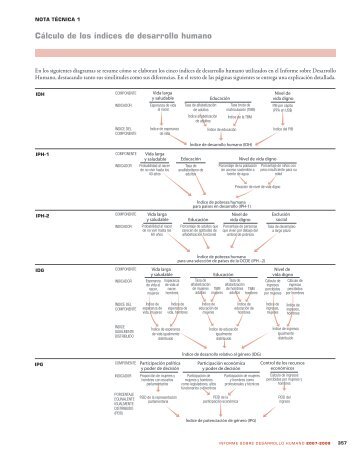 Cálculo de los índices de desarrollo humano - Human Development ...