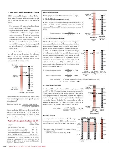 Cálculo de los índices de desarrollo humano - Human Development ...