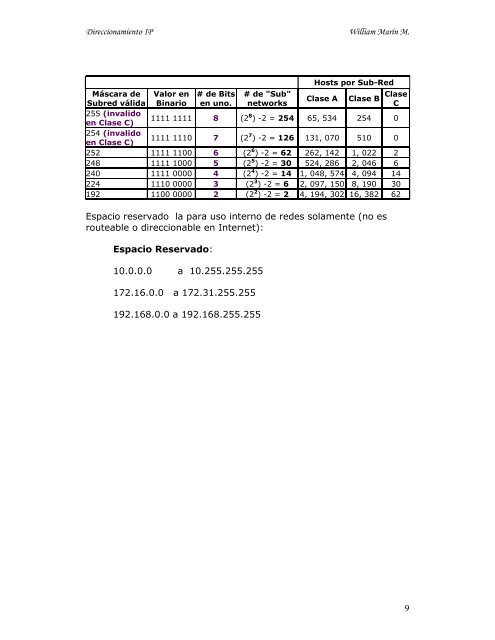 Direccionamiento IP