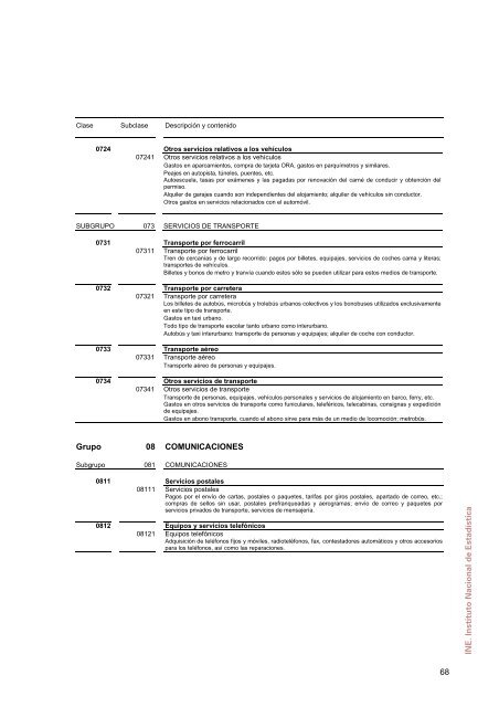 Metodología general. Base 2006 - Instituto Nacional de Estadística.