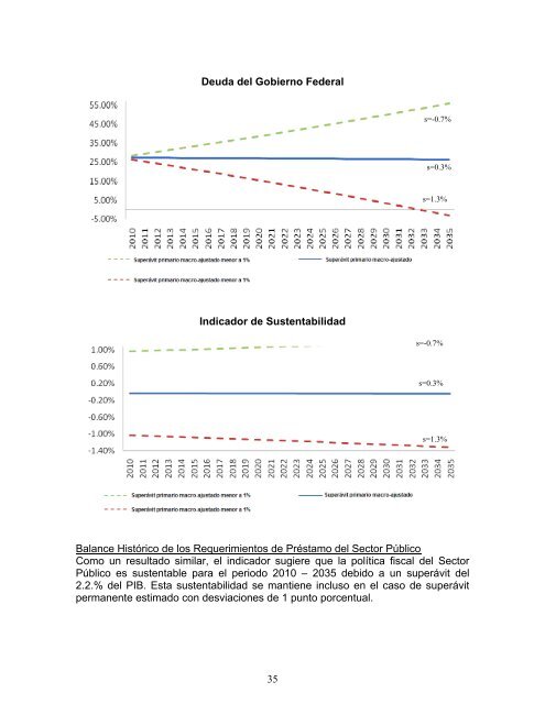 intosai - indicadores de deuda