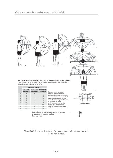 Ergonomía Práctica - fundacion mapfre argentina