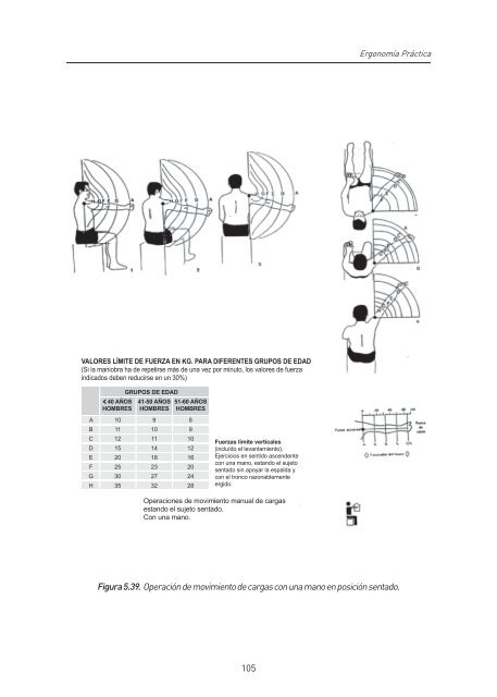 Ergonomía Práctica - fundacion mapfre argentina