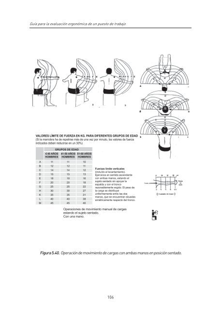 Ergonomía Práctica - fundacion mapfre argentina