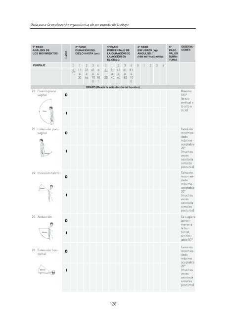 Ergonomía Práctica - fundacion mapfre argentina