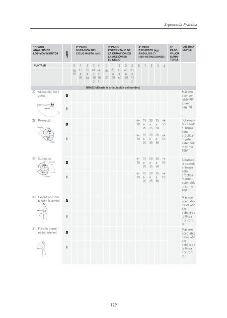 Ergonomía Práctica - fundacion mapfre argentina