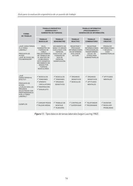 Ergonomía Práctica - fundacion mapfre argentina